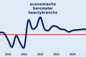 Branchevereniging NCV lanceert Mijncosmetica.nl
