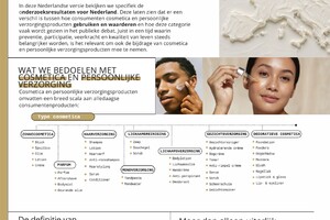 Wat betekent cosmetica voor Nederlanders nu echt?