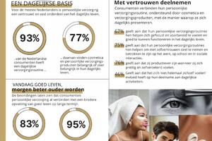 Wat betekent cosmetica voor Nederlanders nu echt?