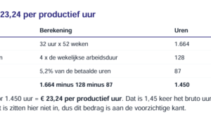Medewerkers in de salon: heb jij alles meegerekend?