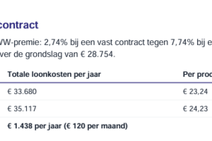 Medewerkers in de salon: heb jij alles meegerekend?