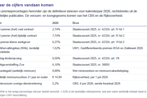Maak kans op gratis ticket voor Business Boost Live 2026