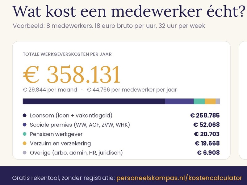 Medewerkers in de salon: heb jij alles meegerekend?